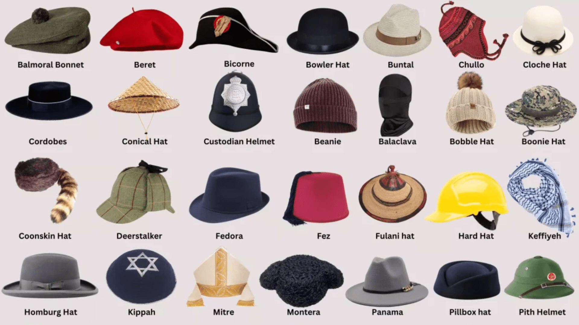 Kinds of Hat for Men