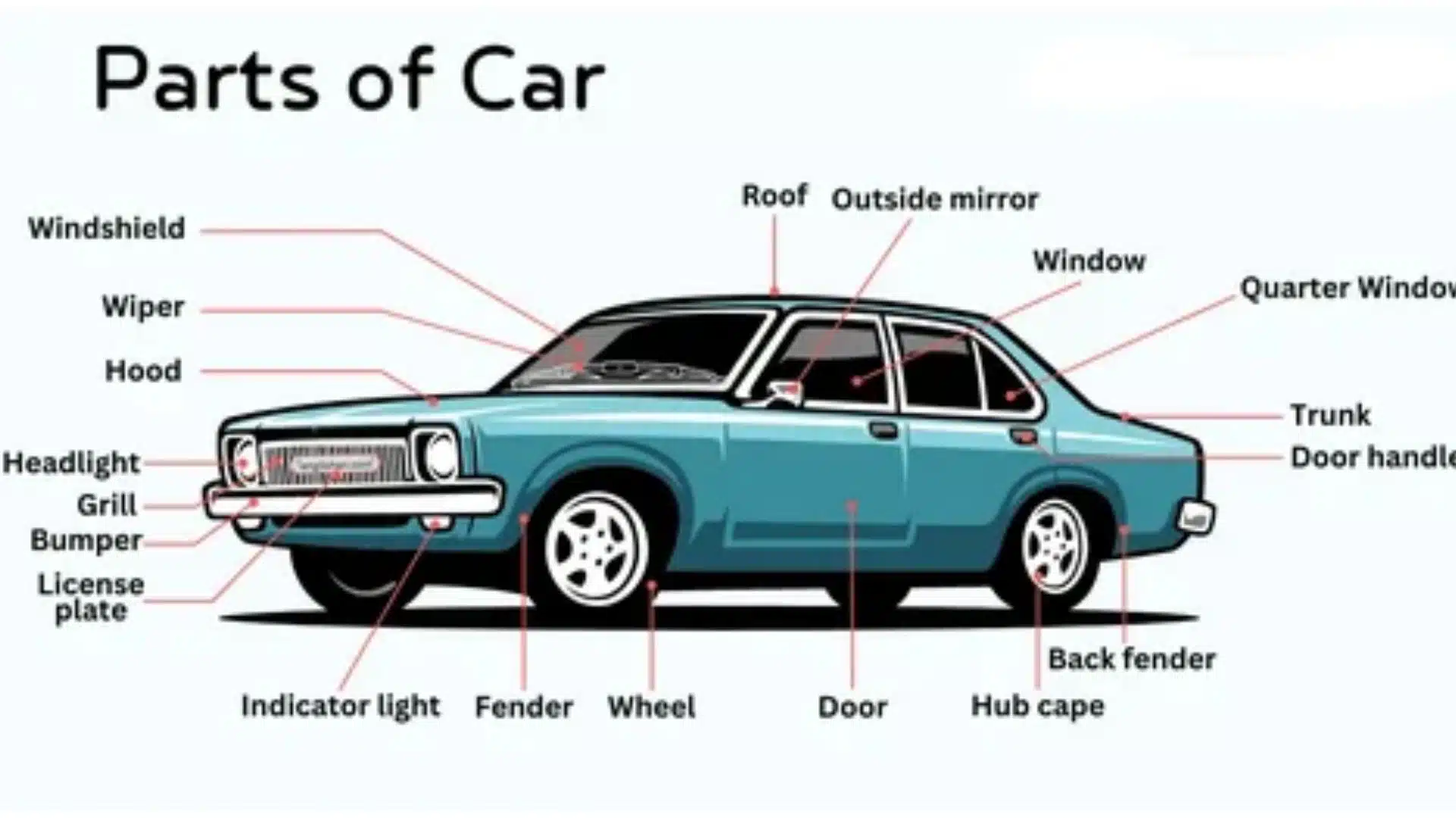 All Car Parts Names with Pictures