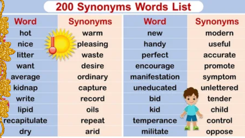 200 Synonyms Words List