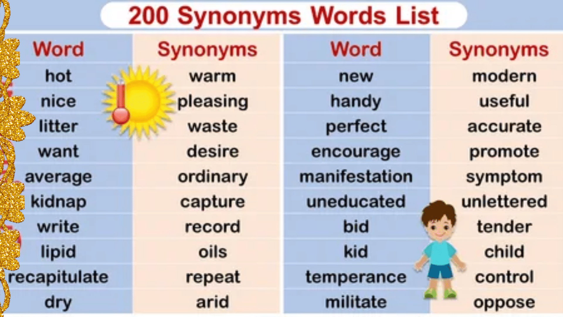 200 Synonyms Words List