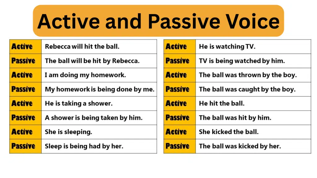100 Examples of Active and Passive Voice