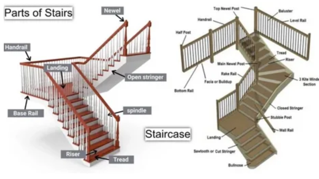 20 Essential Stair Parts 