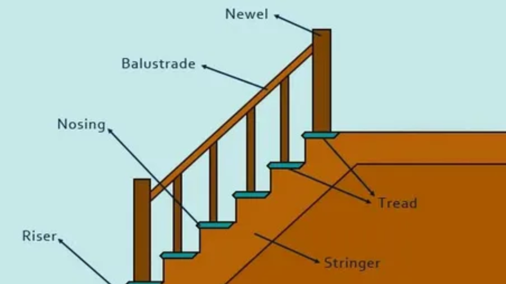 20 Essential Stair Parts