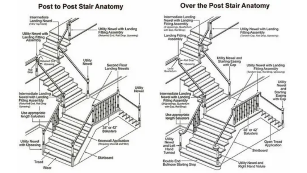 20 Essential Stair Parts 