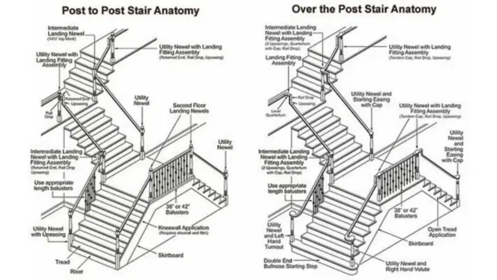 20 Essential Stair Parts