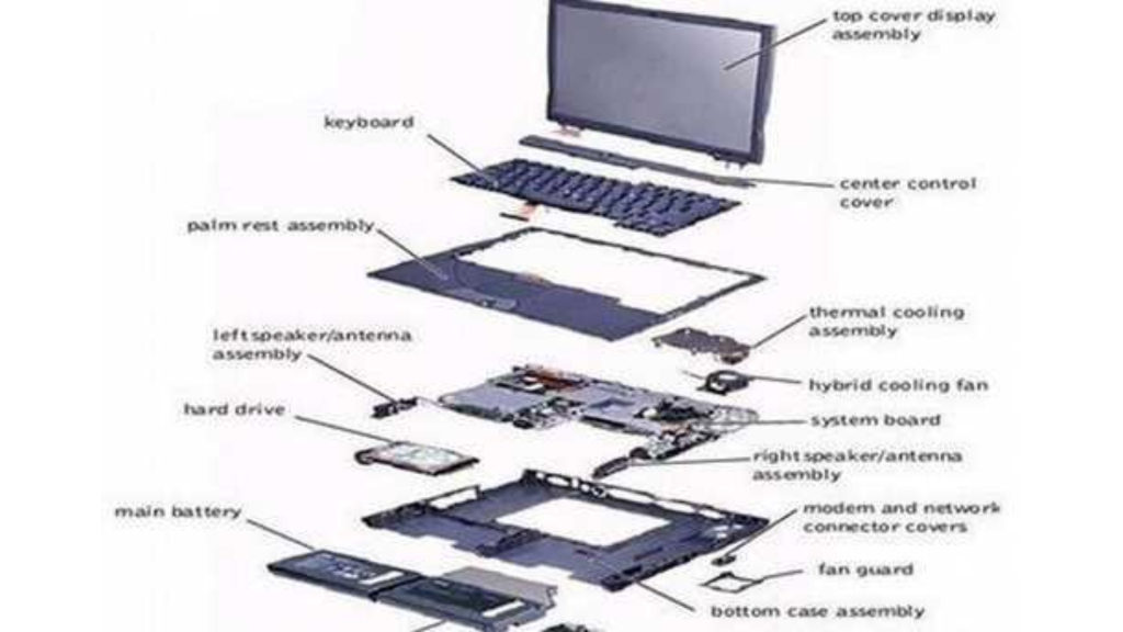 20 Basic Parts of a Laptop