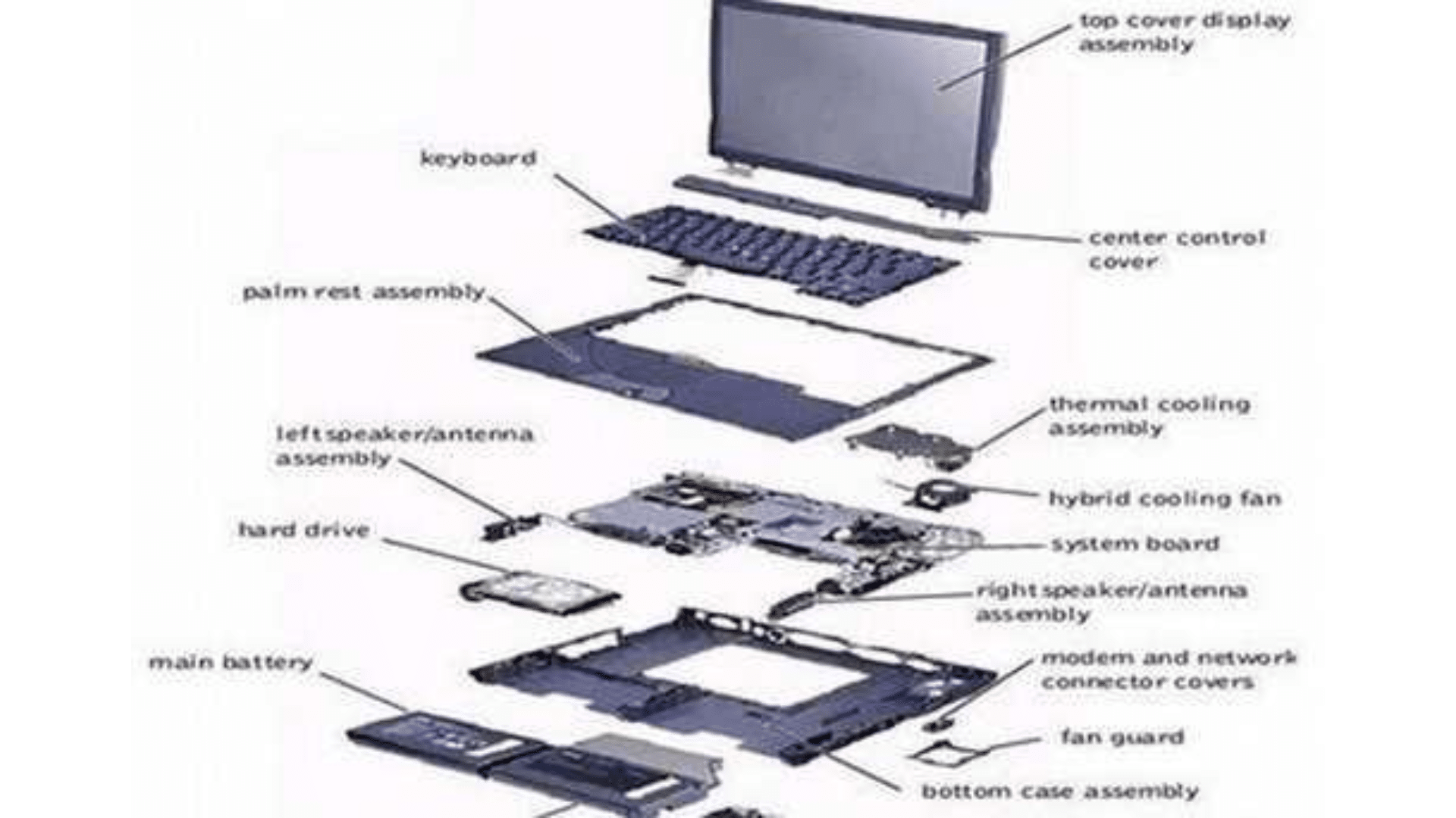 20 Basic Parts of a Laptop