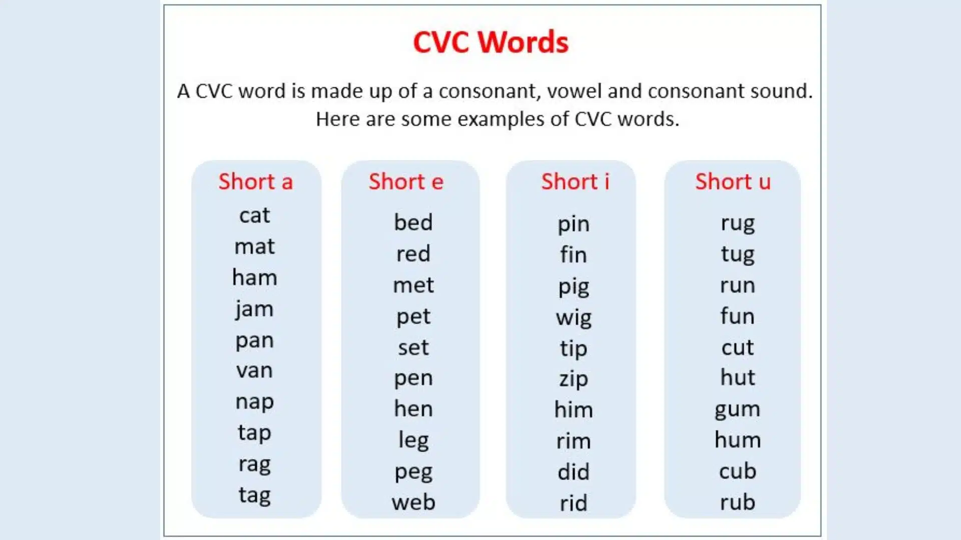 100 CVC Words with Pictures