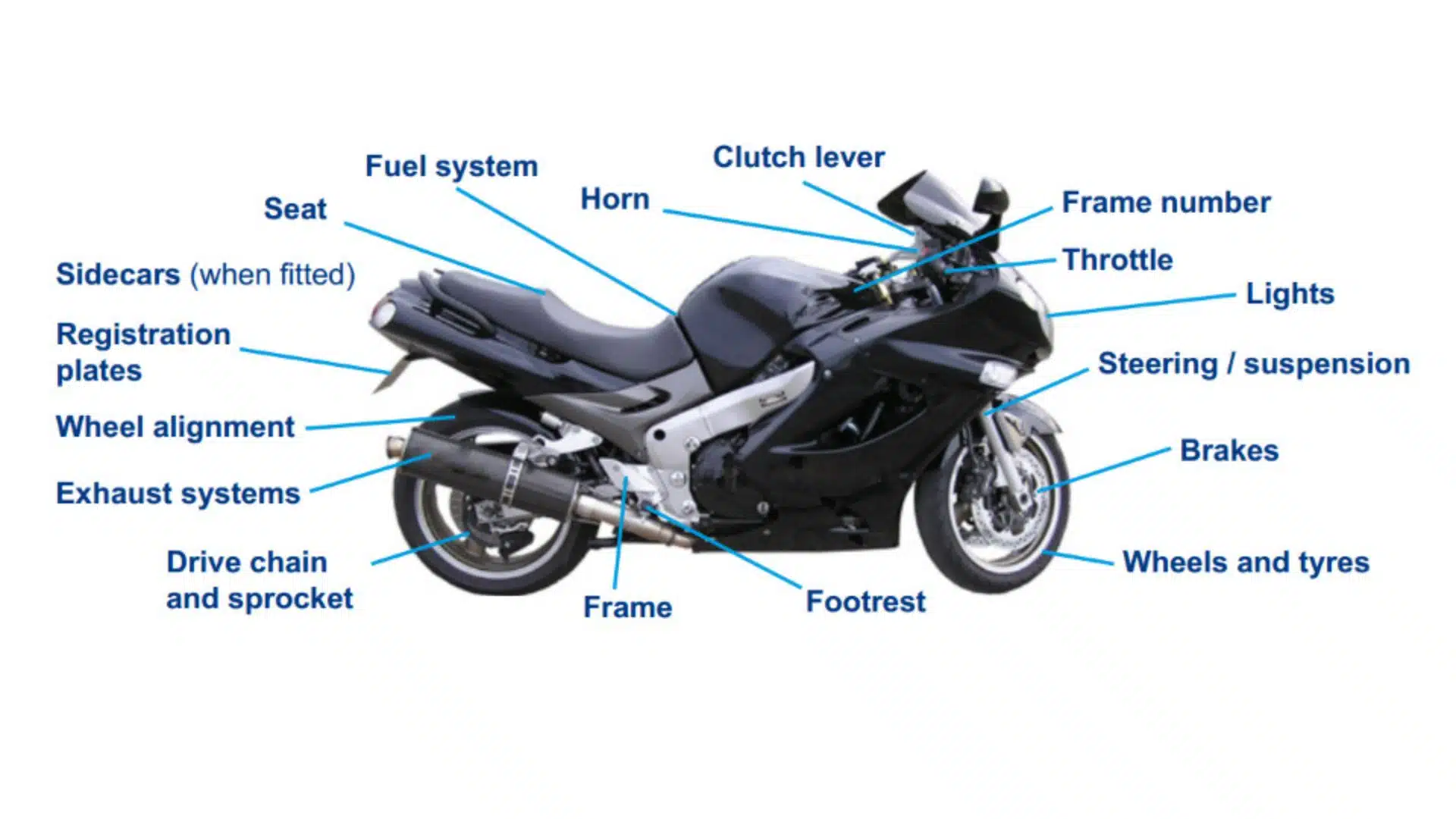 100 Bike Parts Names