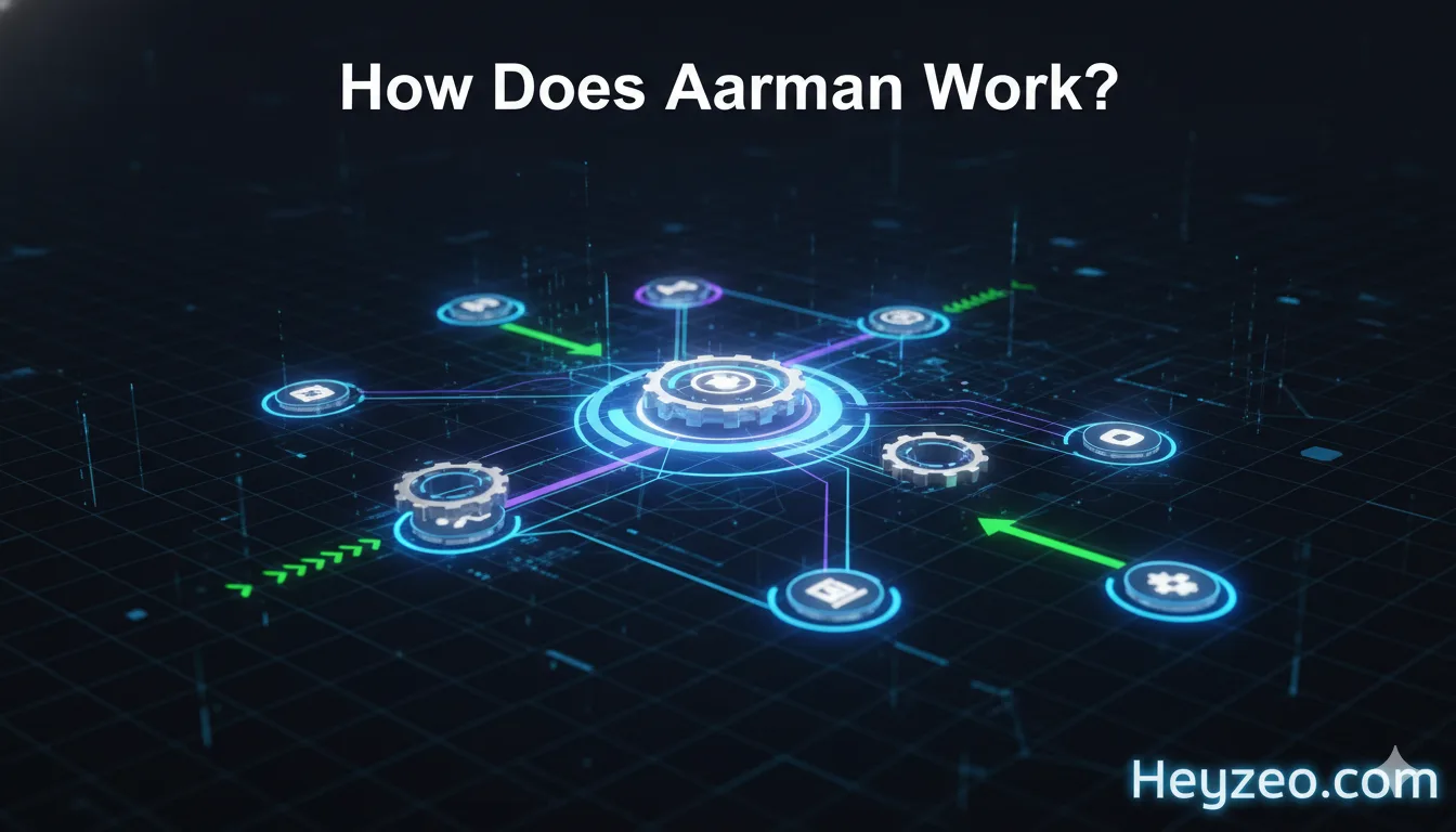 Aarman com Website Explained Pros, Cons & User Guide 2025-2026