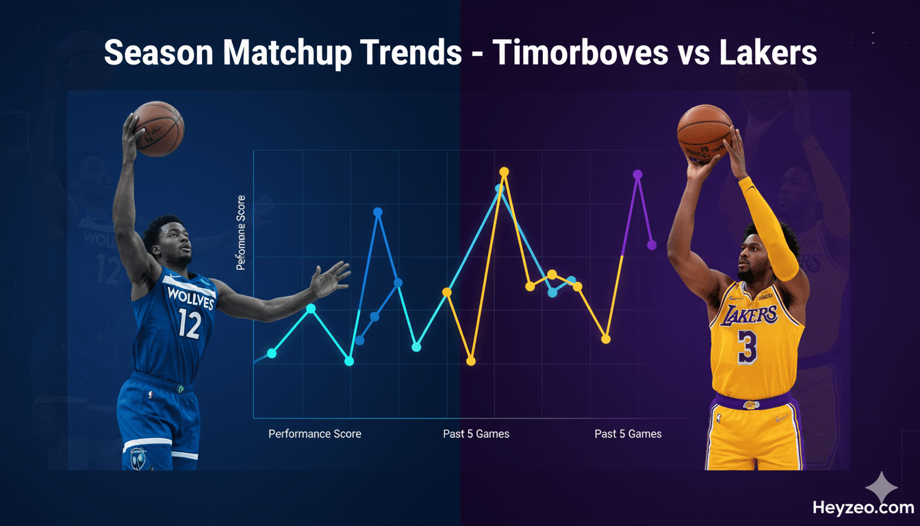 Complete Timberwolves vs Lakers Match Player Stats Breakdown 2025-2026