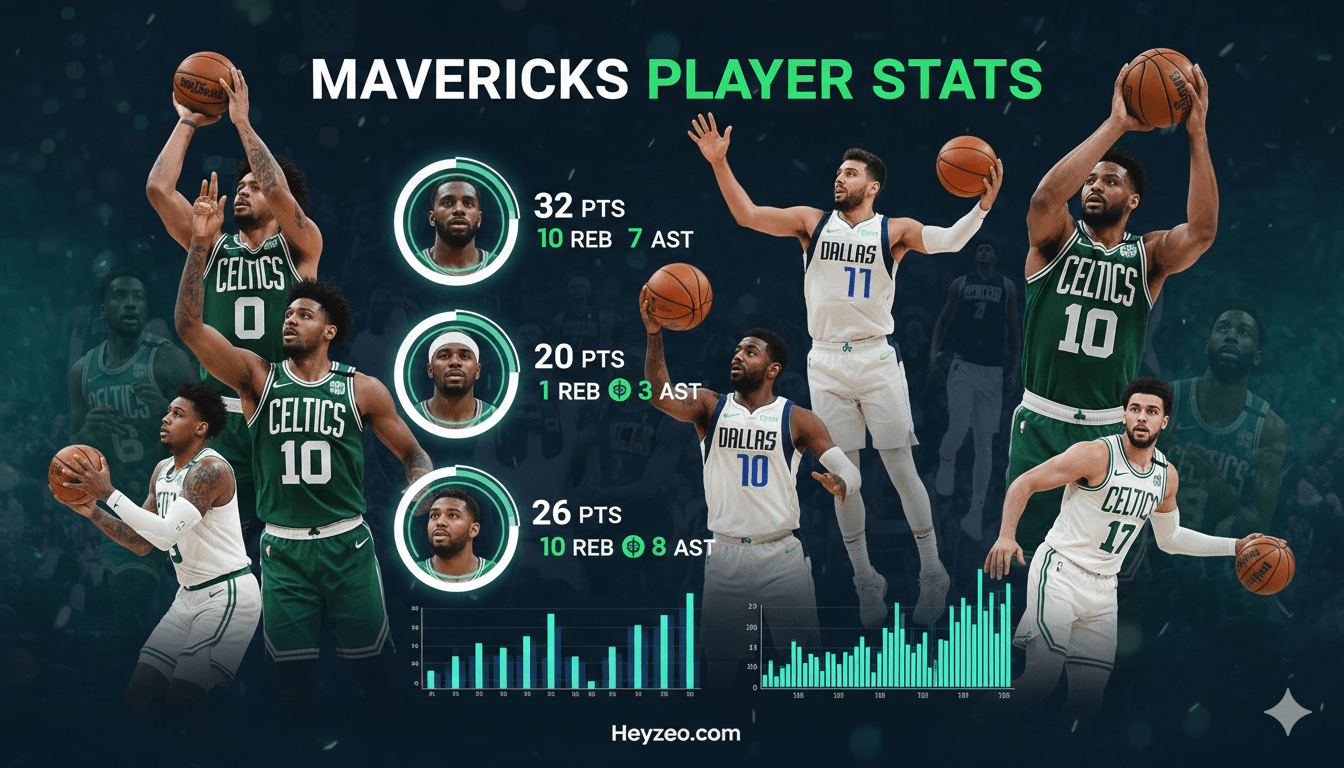 Boston Celtics vs Dallas Mavericks Match Player Stats Breakdown Who Dominated the Game? 2025