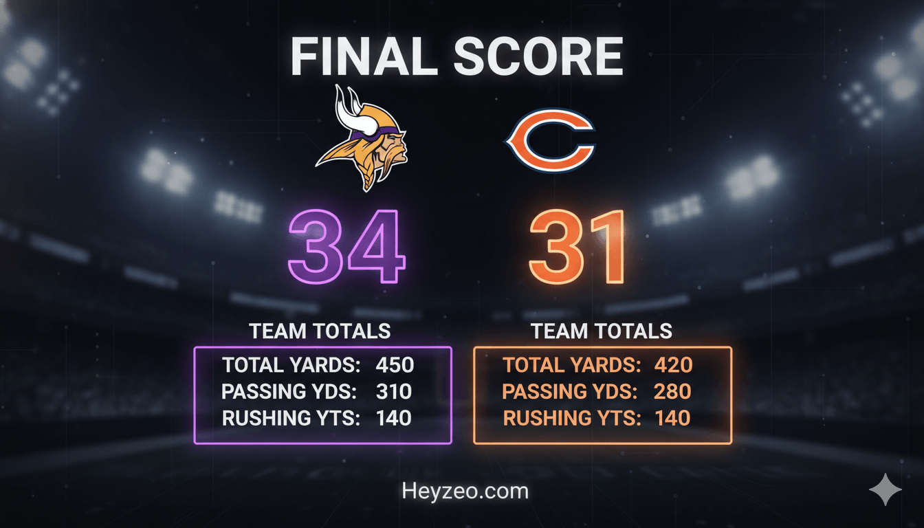 Minnesota Vikings vs Chicago Bears Match Player Stats 2025