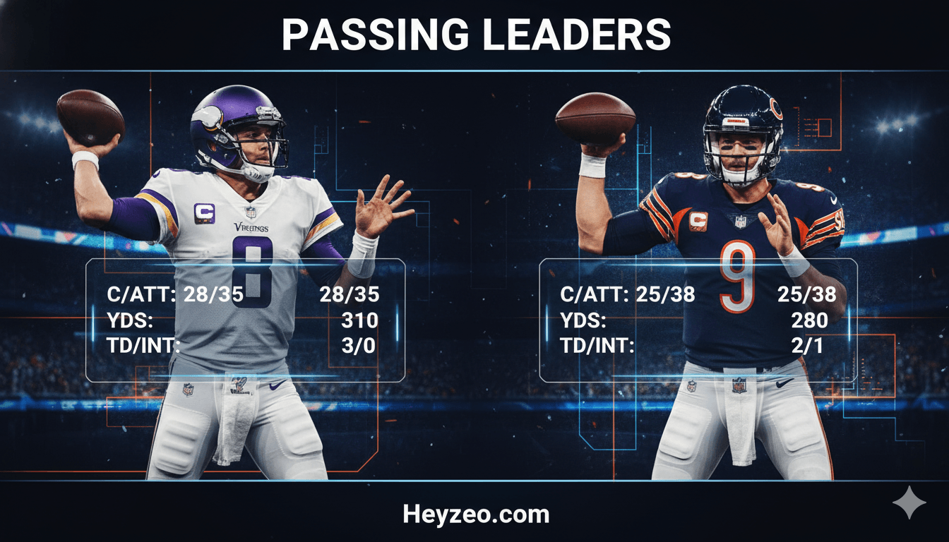 Minnesota Vikings vs Chicago Bears Match Player Stats 2025