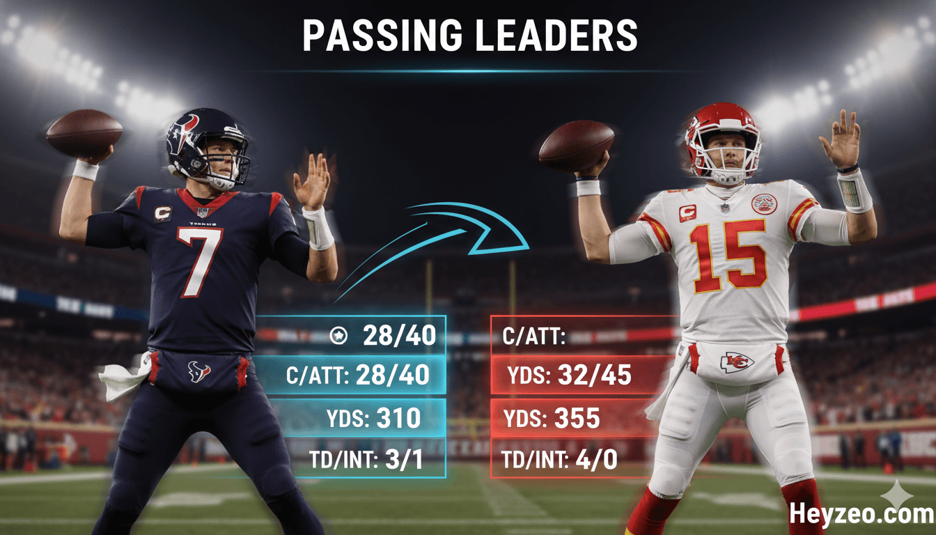 Texans vs Kansas City Chiefs Match Player Stats 2025