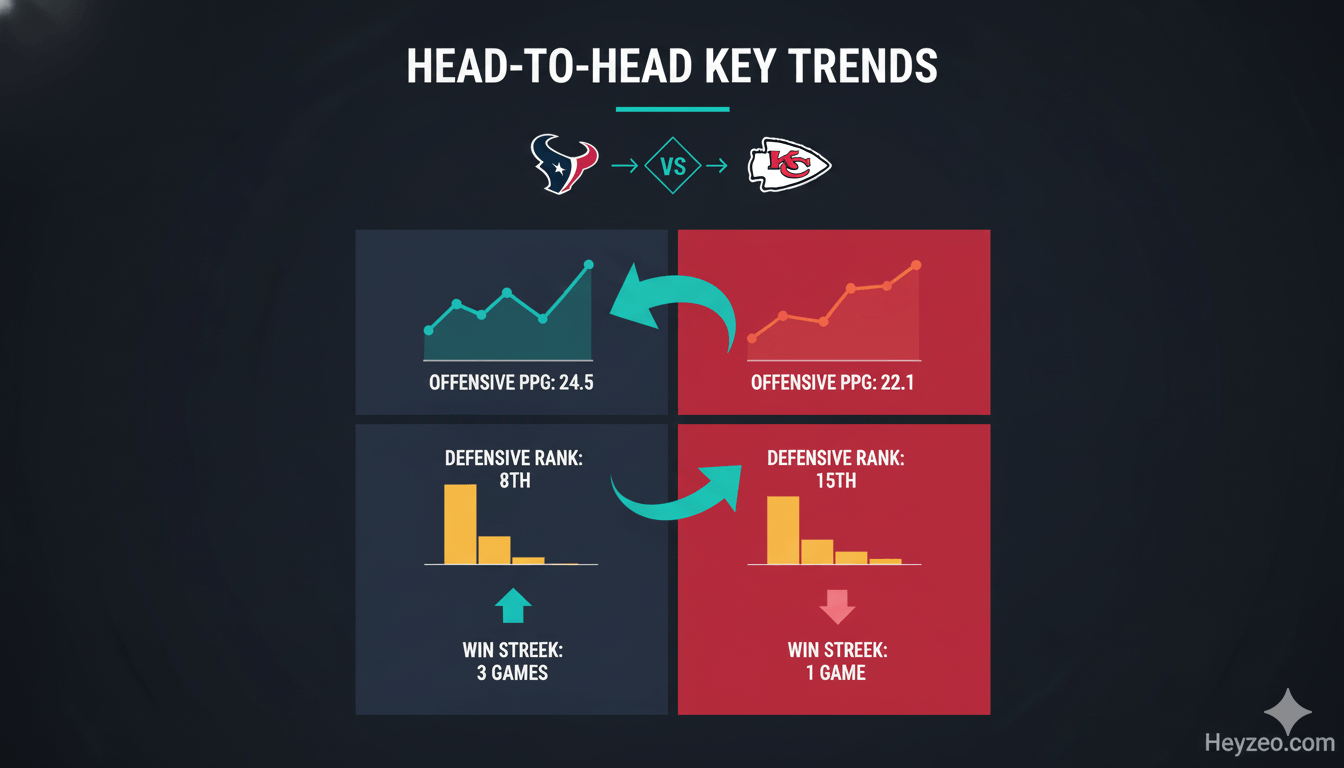 Texans vs Kansas City Chiefs Match Player Stats 2025